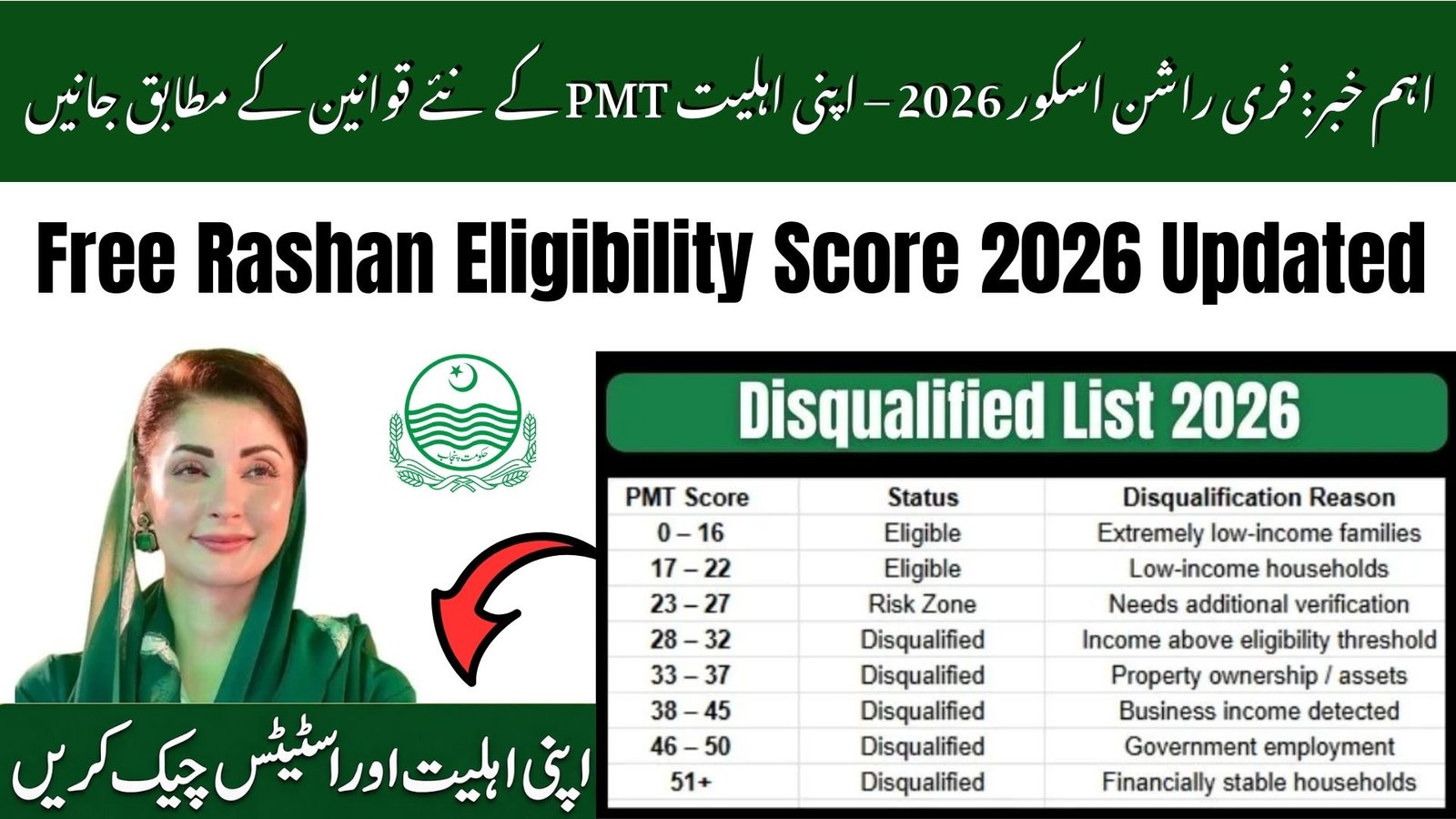 Free Rashan Eligibility Score 2026 Updated – New PMT Rules
