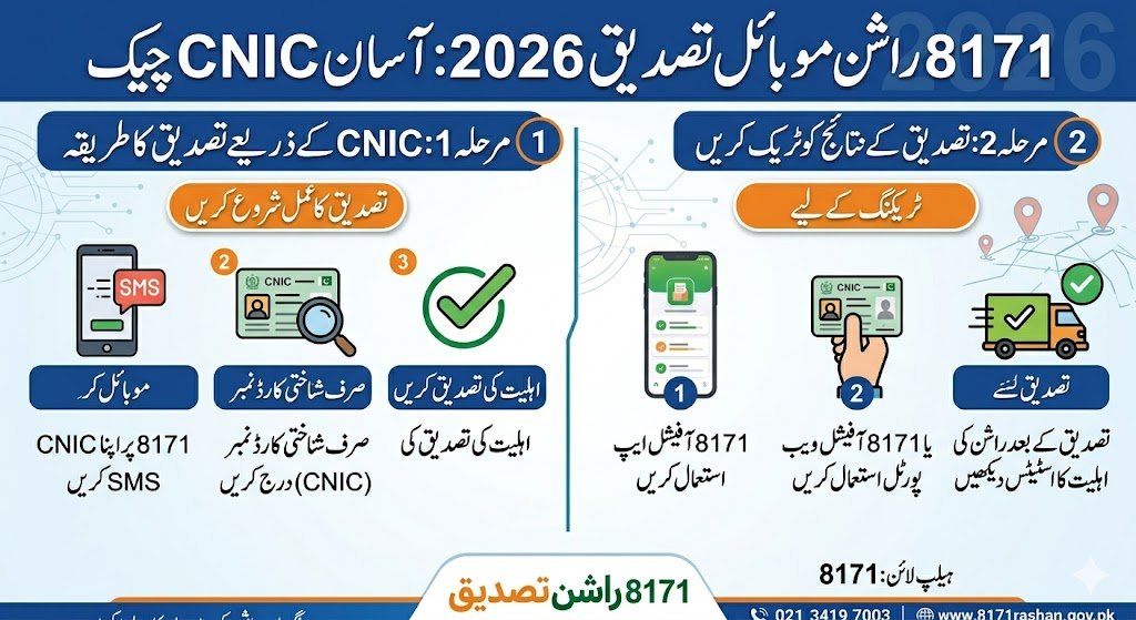 8171 Rashan Verification Through Mobile  2026