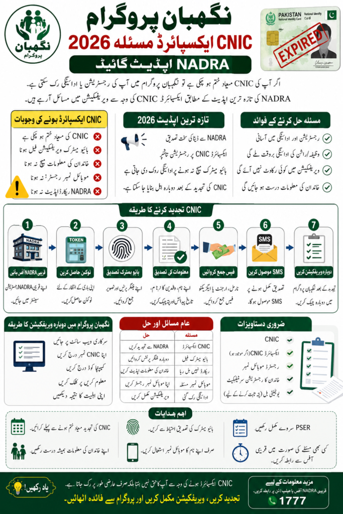 Nigehban Program CNIC Expired Issue 2026 