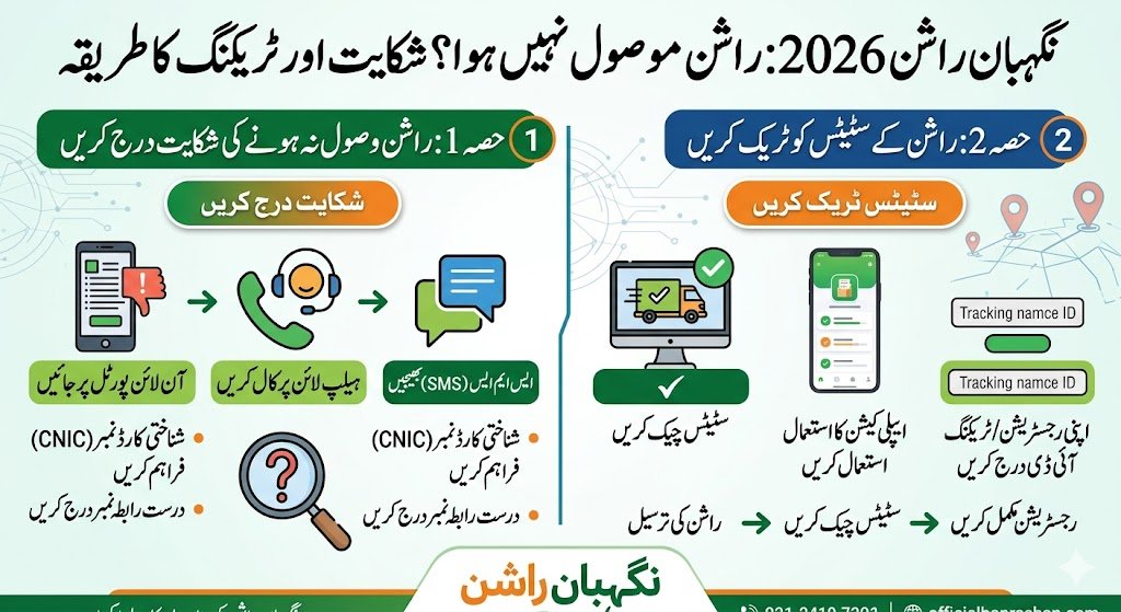 Nigehban Rashan Not Received Yet 2026