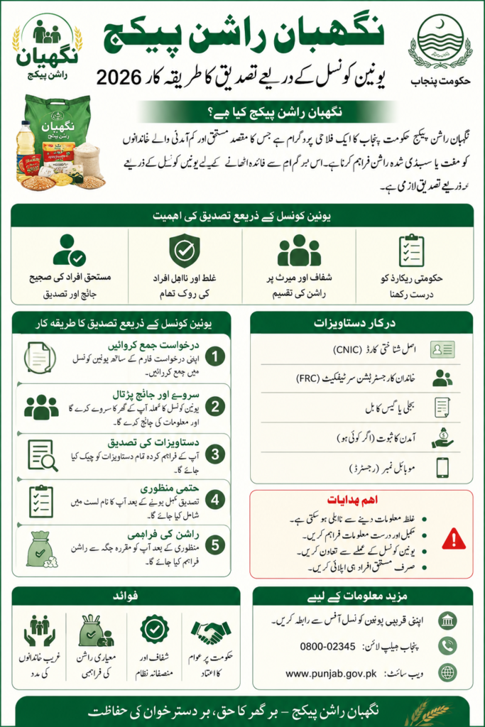 Nigehban Rashan Package Verification by Union Council 2026