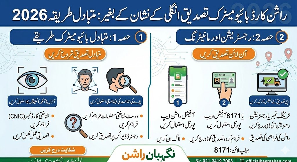 Rashan Card Biometric Verification Without Thumb 2026